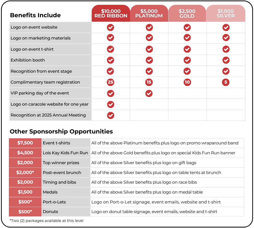 AIDSwalk-qgiv-sponsorship-chart-2025.png